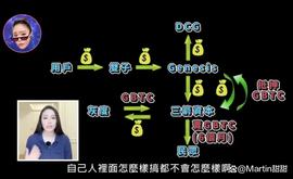 灰度母公司DCG被爆债务危机是否会清算加密资产？_BTC:DCG价格