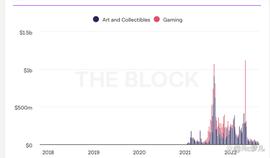一文了解 Paradigm 领投的 NFT 碎片化协议和聚合器 Tessera_TESS:FESS价格