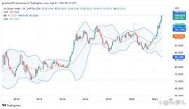 Foresight Ventures 市场周报：加密市场跟随美股，meme 代币抢眼_以太坊:SOUND