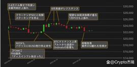 比特币尽管情绪变化但仍保持高价区间─它能否保护趋势线？_GAT:Tomcat Inu