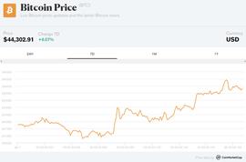 BTC、ETH不断突破，加密市场这是站稳了？_比特币:数字人民币是加密货币吗