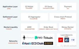 O3swap跨链聚合交易平台_RES:Ravencoin