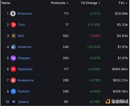 金色观察｜Bankless：Arbitrum是如何战胜Optimism的？_ALGO:AlgOil