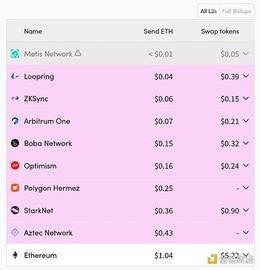 金色观察｜Bankless：zkSync 介绍及交互指南_SYN:SYNOPTI