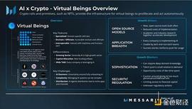 Messari：六个值得关注的消费者加密货币趋势_LOOM:Web 3 Development