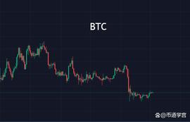 BTC下跌势能减弱，不必拘执随机应变_BTC:EOS