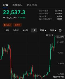 比特币上扬，喜迎新春_比特币:APT