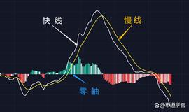 终于有人把MACD讲清楚了，小白也能懂_DEA:Armacoin