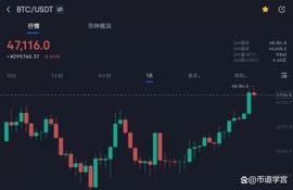 比特币重回47000点_UNA:BTC