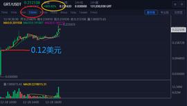 火币GRT一天上涨601%，新币要谨慎，割起来真要命！_SAND:BTC