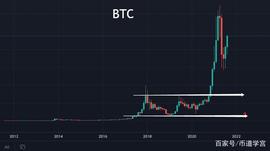 普涨行情就是要耐心拿住手中的筹码，我们聊聊今年的走势_BTC:ETH