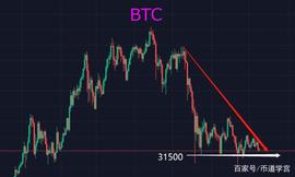 BTC当繁华落尽，盲目买进日子结束了，剩下的只有等待_USDT:ALETH价格