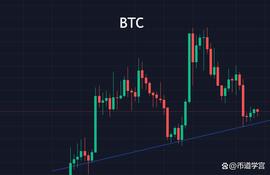 比特币蓄势之中，耐得住寂寞守得住繁华_BTC:BTCs是不是黄了