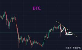 行情回暖：不在于尽可能以便宜的价格买进，而是在恰当的时机_TALK:BTC