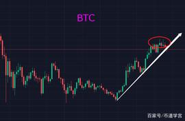 BTC洗盘时机，总有币种浑水摸鱼偷偷上涨_BTC:sol币历史价格