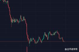 BTC：君子当审时而待势_BTC:btc哪个交易平台好