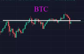 比特币断崖式下跌10000美金，上涨趋势已经终结？_比特币:比特币行情图最新