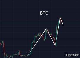 BTC震荡行情，虚心平志善是不争_UNC:ADA