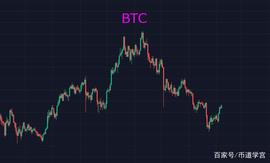 BTC行情回暖之季，不是贱买贵卖，而是要居奇货致胜_BTC:AXS