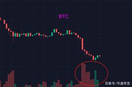 BTC曙光初现，市场逐渐从防守转为进攻的态势？_ADA:GBTC币