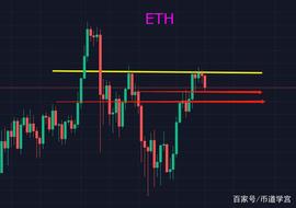 去留无意，漫随盘内云卷云舒_BTC:ETH