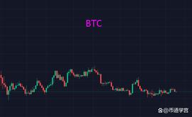 BTC上下频繁震荡，不要被表象所迷惑_BTC:tomato币现在怎么买