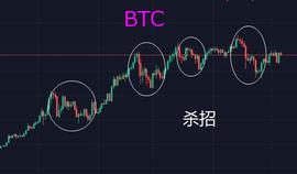币圈最昂贵的一课：过早或过晚地放弃手中的筹码_EOS:ETC