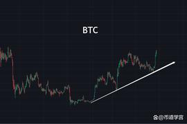 BTC突破31000，黎明的钟声已敲响_EPE:LUNAT