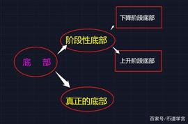 底部放量意味着什么？_: