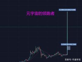 元宇宙狙击SHIB，幕后黑手竟然是灰度_SAN:AND