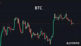 BTC只要大方向正确，细枝末节就不重要了_BTC:AGLD