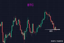 BTC在40000附近摇摆，只是为了钓大鱼？_LUNA:LUN价格