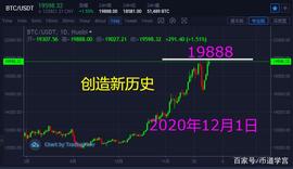 BTC（比特币）破历史新高，能否王者归来？_比特币:区块链