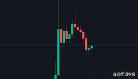 狗狗继续上扬，能否逆境中砥砺前行？_BTC:比特币