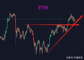 抓住主要，忽略次要波动，shib年前有望去掉个0_BTC:ZRX