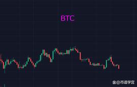 以太再次破防，传递了一个什么信号？_BTC:LUN