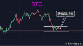 BTC：黎明前的黑暗总是最黑的,我曾经倒在了黎明前_300:ETH