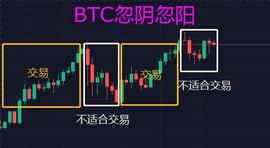 比特币交易的本质就是用小的亏损捕获更大的盈利_比特币:IEOS