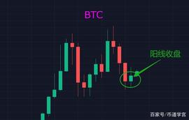 BTC重回40000_阿童木:BTC