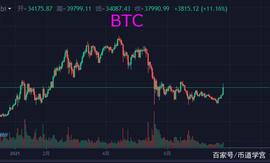 BTC直线上拉6000点，井喷式行情或将一触即发_ETH:nhbtc币怎么样