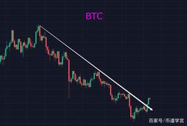 BTC小幅度震荡，行情新赛道还是元宇宙？_NFT:广州幻境空间元宇宙体验馆