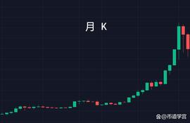 炒币的15字不败口诀：月线看趋势，周线看上下，日线看买卖_PEO:cple币价格以后会涨价吗