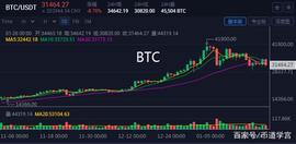 BTC崩盘，该抄底还是逃离？_BTC:比特币