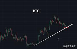 BTC重新积聚能量，借助潮汐的力量远比用手划船强_: