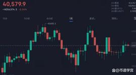 btc40000倒春寒行情_AND:大阳线