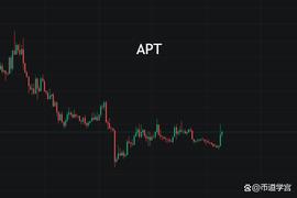 APT解锁前超短时上扬，能否打破过去的至酷枷锁？_ANT:LPEPE