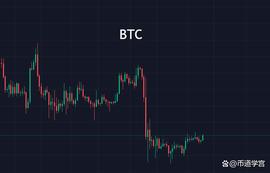 BTC上下震荡，也无风雨也无愁_EOS:eth钱包地址领空投