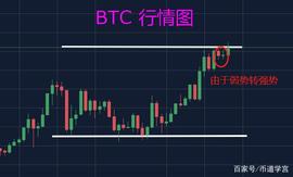 比特币一币上涨，山寨币集体跳水，这是暴风雨来临的前夕吗？_达世币:比特币