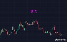 BTC上下震荡不断上演得与失，命运真残酷_SHIB:Shiba Evil