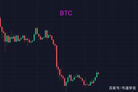 比特币一波提速，决定投资者 命运的不是市场而是投资者自己_BTC:TOM